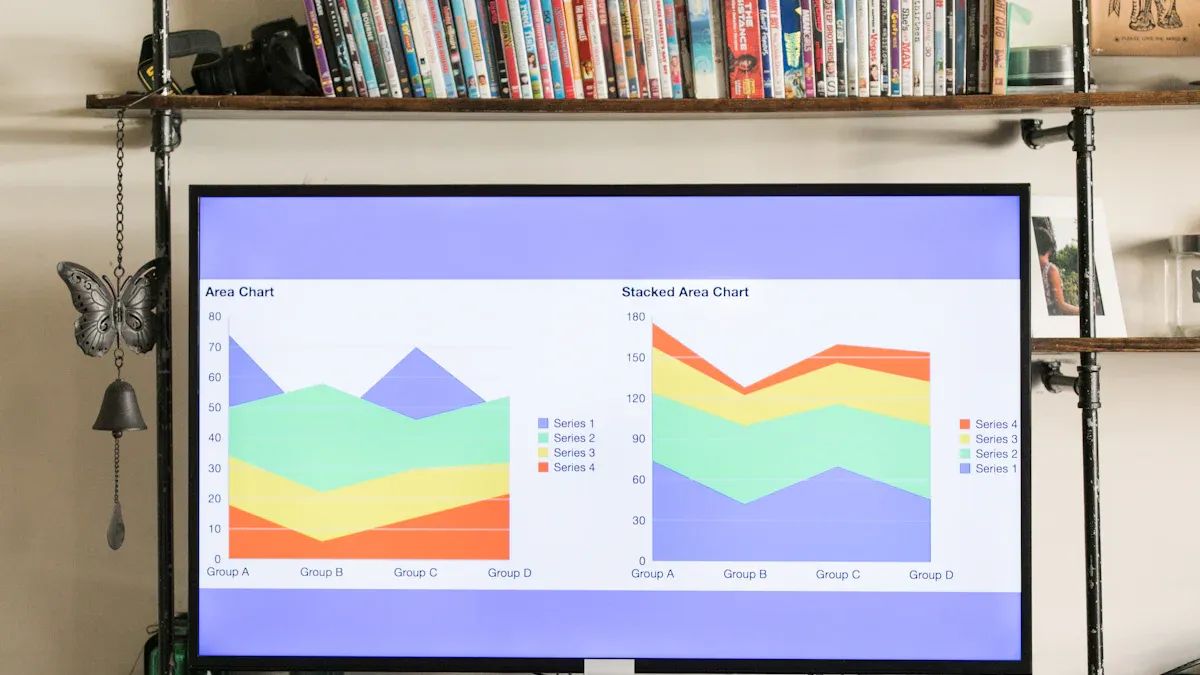 مقارنة الأداء